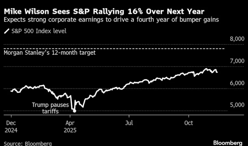摩根士丹利,美股