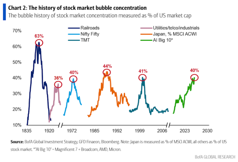 IPO